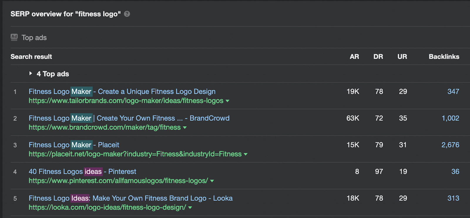 17-serp-overview-for-fitness-logo